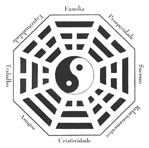 Curso básico Feng Shui grátis