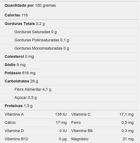 Tabela Nutricional do Inhame
